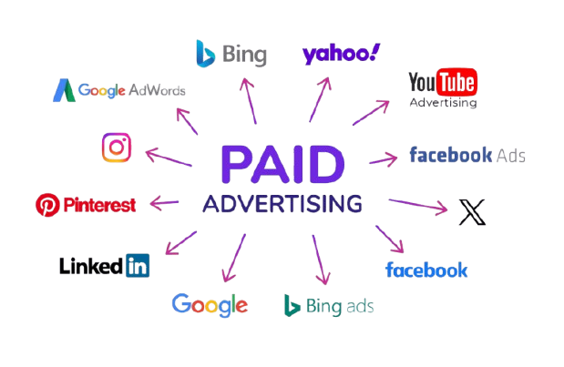Paid Media Marketing